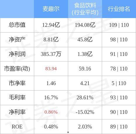 7月4号麦趣尔最新爆料,揭秘品牌新动向与市场策略